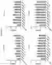 Fig. 04 - NOVEL GLYCAN CONJUGATES AND METHODS OF USE THEREOF