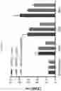 Fig. 08 - NOVEL GLYCAN CONJUGATES AND METHODS OF USE THEREOF