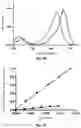 Fig. 09 - Activatable two-component photosensitizers