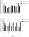 Fig. 03 - Epidermal growth factor receptor (EGFR) targeted photosensitizers