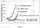 Fig. 10 - Epidermal growth factor receptor (EGFR) targeted photosensitizers