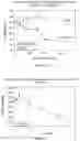 Fig. 10 - Pharmaceutical compositions comprising POH derivatives
