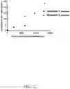 Fig. 32 - GLYCOPEPTIDE ANTIBIOTIC CONSTRUCTS