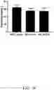 Fig. 49 - GLYCOPEPTIDE ANTIBIOTIC CONSTRUCTS