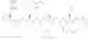 Fig. 03 - NEUROTENSIN RECEPTOR BINDING CONJUGATES AND FORMULATIONS THEREOF