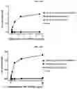 Fig. 03 - CONJUGATE WITH ATTENUATED IMMUNE RESPONSE