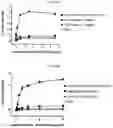Fig. 04 - CONJUGATE WITH ATTENUATED IMMUNE RESPONSE