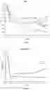 Fig. 06 - Sorbent for a dialysis device and dialysis system