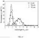 Fig. 10 - Antifouling urinary catheters with shape-memory topographic patterns