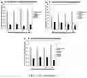Fig. 13 - Antifouling urinary catheters with shape-memory topographic patterns
