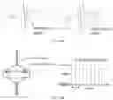 Fig. 15 - Devices and methods for treating acute kidney injury