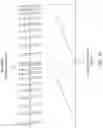 Fig. 12 - Neuromodulation using modulated pulse train
