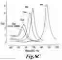 Fig. 10 - Non-invasive energy upconversion methods and systems for in-situ photobiomodulation