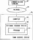 Fig. 01 - Game control method, game control device, and recording medium