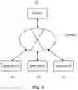 Fig. 02 - Information storage media, game devices and servers
