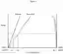 Fig. 04 - Reactive extraction of water
