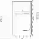 Fig. 15 - Mobile phase controller for supercritical fluid chromatography systems