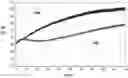 Fig. 01 - Exhaust gas pollution control fluid comprising a soluble basic metal carbonate, process for preparing same and use thereof for internal- combustion engines