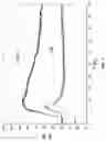 Fig. 04 - Exhaust gas pollution control fluid comprising a soluble basic metal carbonate, process for preparing same and use thereof for internal- combustion engines
