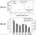 Fig. 08 - Nanostructured polyelectrolytes for ion-selective membranes