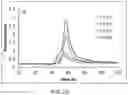 Fig. 03 - Simple single-step porous polymer monolith for DNA extraction