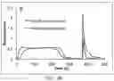 Fig. 04 - Simple single-step porous polymer monolith for DNA extraction
