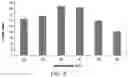 Fig. 05 - Simple single-step porous polymer monolith for DNA extraction
