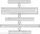 Fig. 02 - Method for improving peroxidase-like activity of nanozyme and product thereof