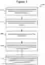Fig. 02 - Micro-fluidic devices for assaying biological activity