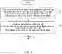 Fig. 06 - Vehicle painting method and painting system