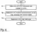 Fig. 09 - COATING INSTALLATION AND CORRESPONDING COATING METHOD