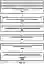 Fig. 16 - Traffic pattern parameters in a handover procedure of a wireless network