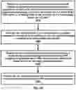 Fig. 17 - Traffic pattern parameters in a handover procedure of a wireless network