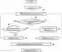 Fig. 01 - Method for partitioning a predetermined placement of parts intended to be cut in a flexible sheet material