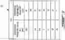 Fig. 03 - Methods and system for handling fresh concrete