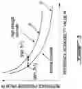 Fig. 04 - Methods and system for handling fresh concrete