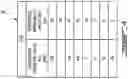 Fig. 05 - Methods and system for handling fresh concrete