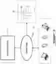 Fig. 11 - Methods and system for handling fresh concrete