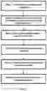 Fig. 02 - Industrial composite manufacturing method