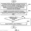 Fig. 06 - Inkjet printing method and apparatus