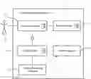 Fig. 01 - Method for automated alignment and register measurement using circular measuring marks