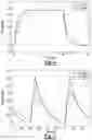 Fig. 04 - Electrified vehicle contactor status