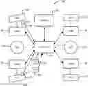 Fig. 01 - Vehicle dynamics control in electric drive vehicles