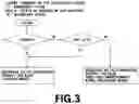 Fig. 04 - Method for controlling charging voltage of 12V auxiliary battery for hybrid vehicle