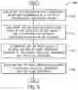 Fig. 05 - System and method for counteracting vibrations within a vehicle