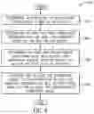 Fig. 06 - System and method for counteracting vibrations within a vehicle
