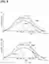 Fig. 09 - Wiper drive device