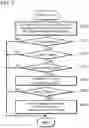 Fig. 06 - Power transmission device and method for controlling same