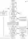 Fig. 01 - Methods and system for operating an off-road vehicle