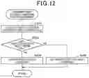 Fig. 13 - AUTOMATIC DRIVING CONTROL SYSTEM FOR VEHICLE